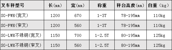 計(jì)數(shù)電子叉車秤