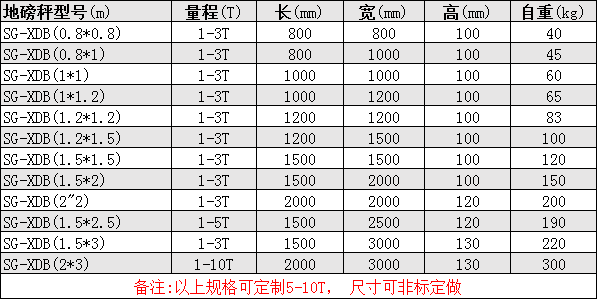 帶打印電子地上衡